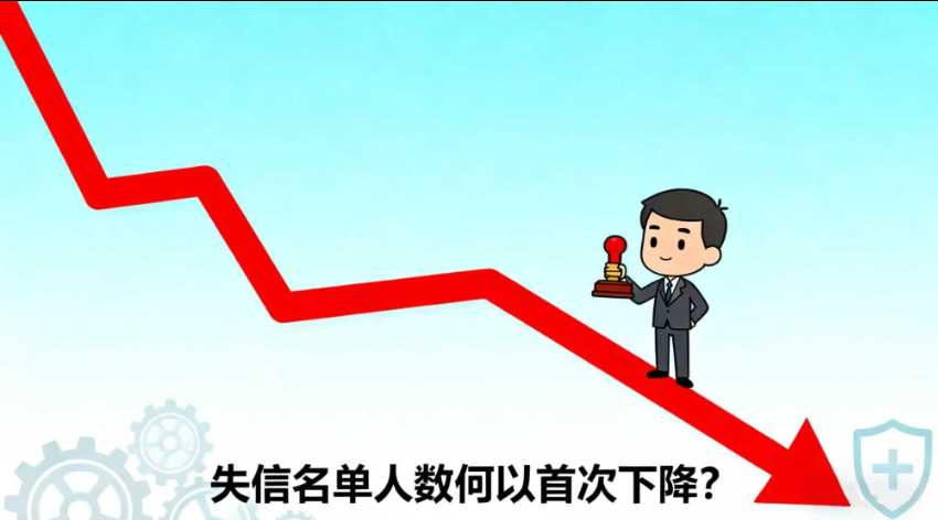 失信名单人数何以首次下降？