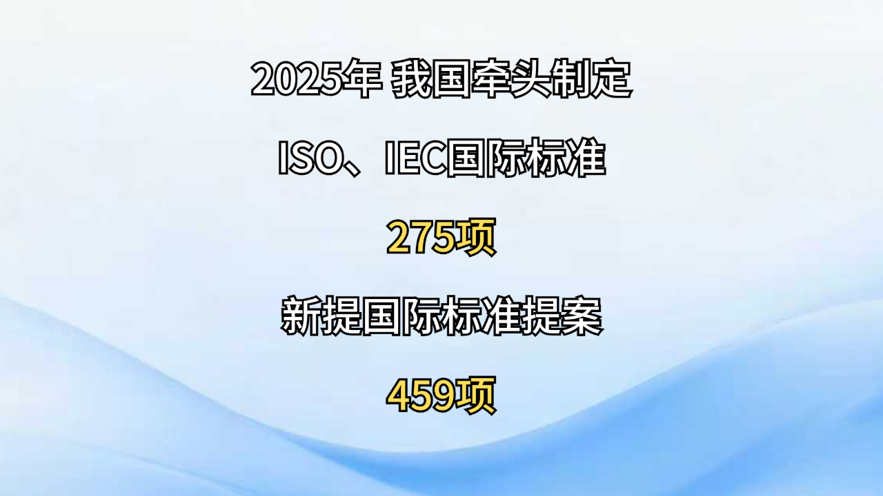 2025年我国牵头制定国际标准275项