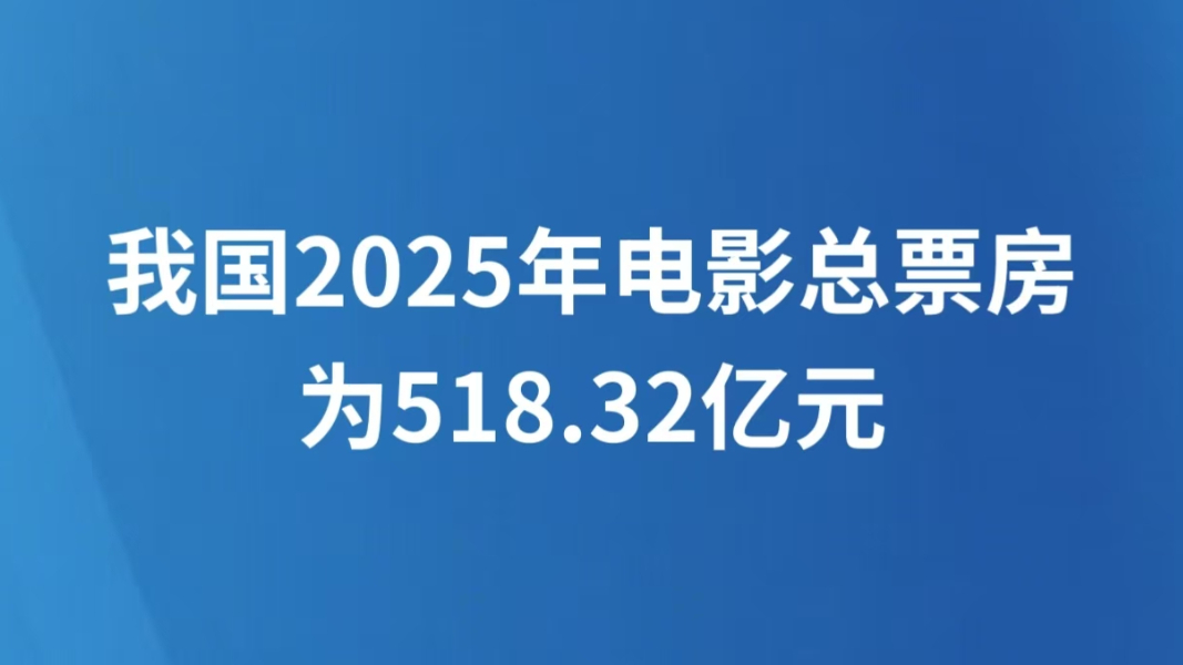 我国2025年电影总票房为518.32亿元　