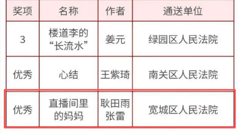 吉林省长春市宽城法院在全省法院微视频剧本创作大赛中斩获佳绩