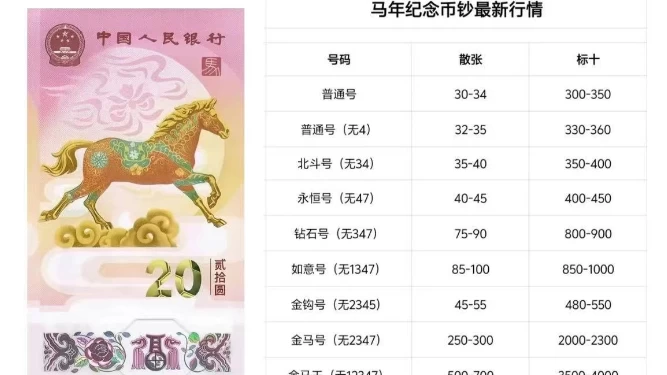 马年纪念币钞“一约难求” 谁在推高身价 又暗藏何风险？