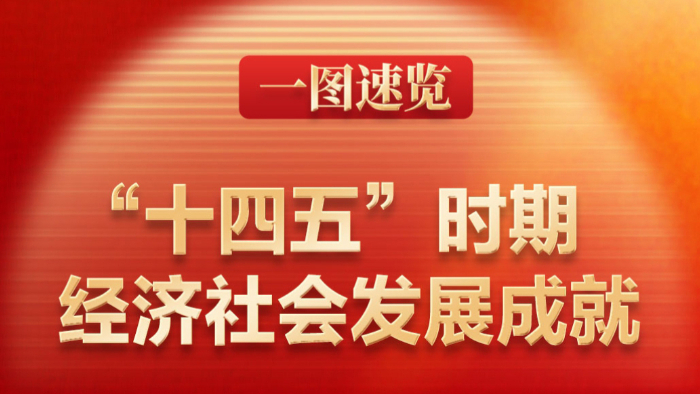 一图速览“十四五”时期经济社会发展成就