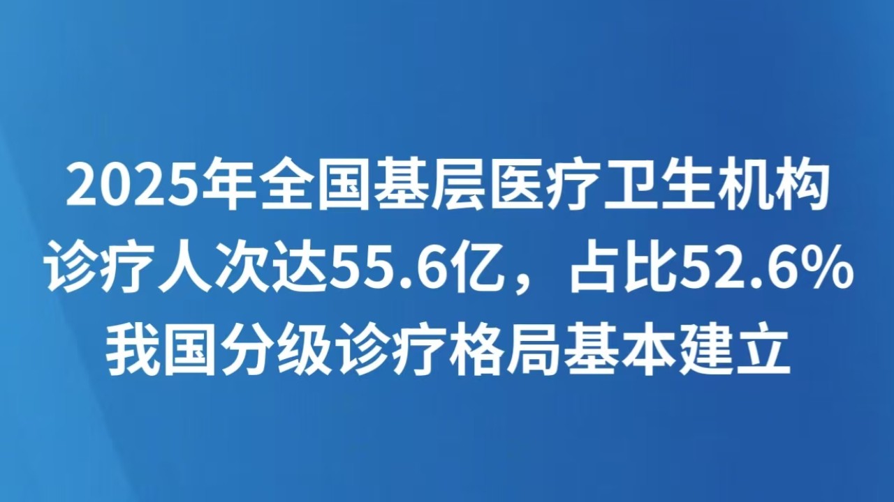 2025年全国基层医疗卫生机构诊疗人次达55.6亿，占比52.6% 我国分级诊疗格局基本建立