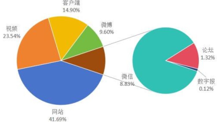 日均信息量约243.7万条 中消协发布“五一”消费维权舆情分析报告