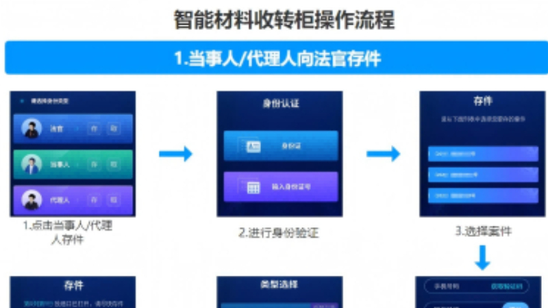 新疆伽师县人民法院智能材料收转柜正式上线，便民服务不打烊