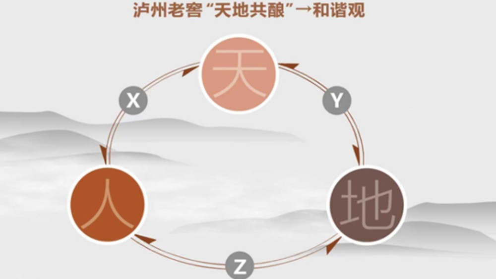 泸州酒脉“二象论” ——从量子思维看泸州酿酒历史厚度与文化深度
