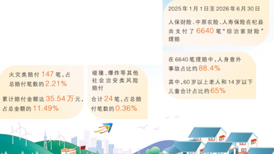 河南杞县农村安全治理调查