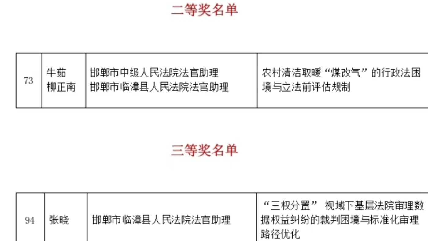临漳县人民法院3篇论文在省法学会年会论文评选中斩获佳绩