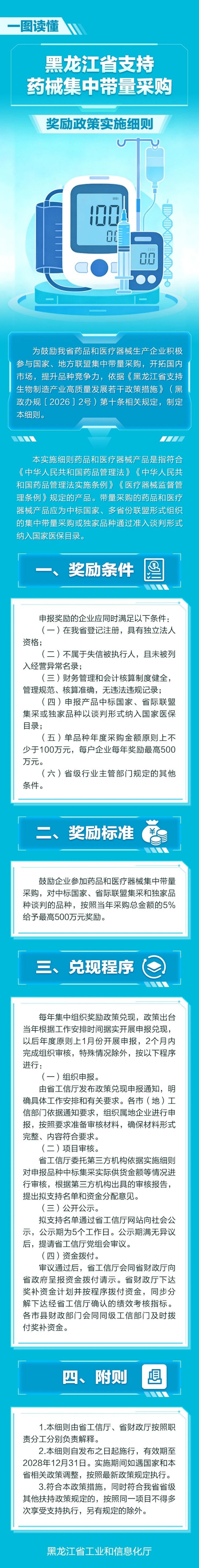 一图读懂 《黑龙江省支持药械集中带量采购奖励政策实施细则》