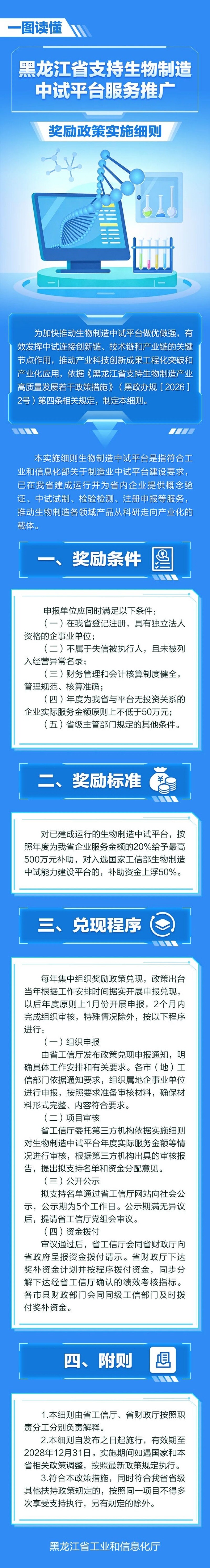 一图读懂 《黑龙江省支持生物制造中试平台服务推广奖励政策实施细则》