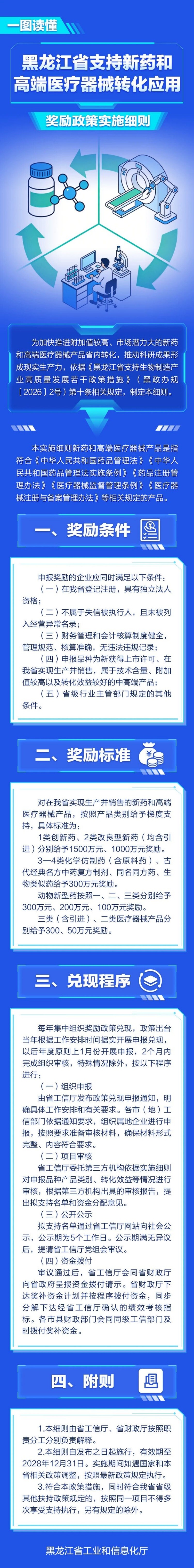 一图读懂 《黑龙江省支持新药和高端医疗器械转化应用奖励政策实施细则》