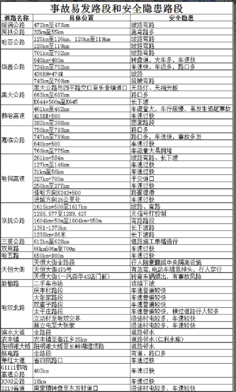 黑龙江省哈尔滨市公安局：端午节出行 这份提示请注意查收