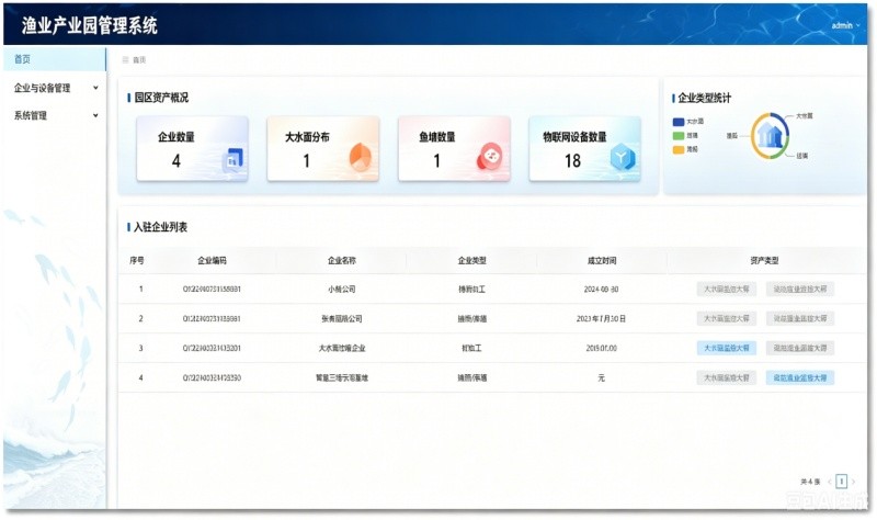 中国联通数智赋能黑龙江寒地小龙虾养殖产业升级