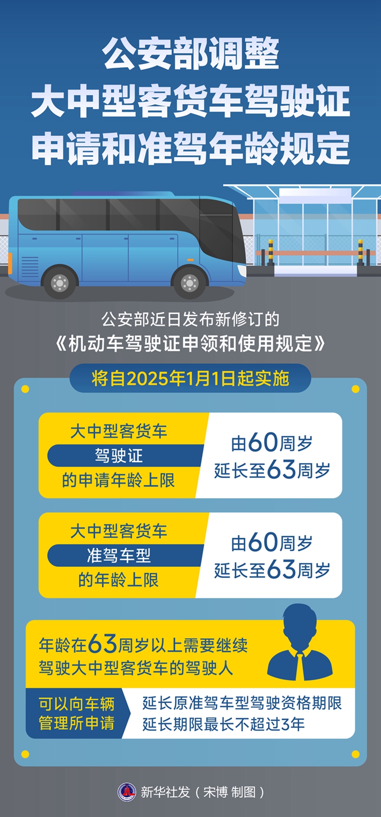 公安部调整大中型客货车驾驶证申请和准驾年龄规定