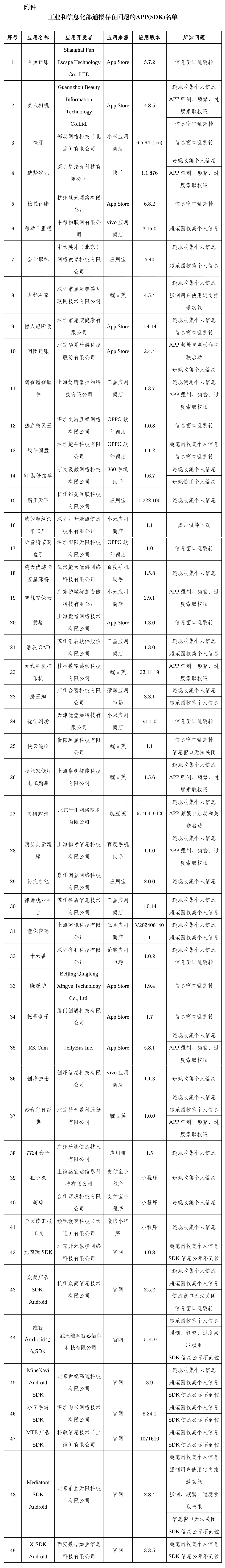 违规收集个人信息、窗口乱跳转，这些APP被通报