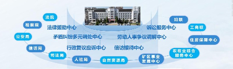 治理与民心的“双向奔赴”——鄂尔多斯市准格尔旗全力打造“1+1+N”矛盾化解体系1.jpg