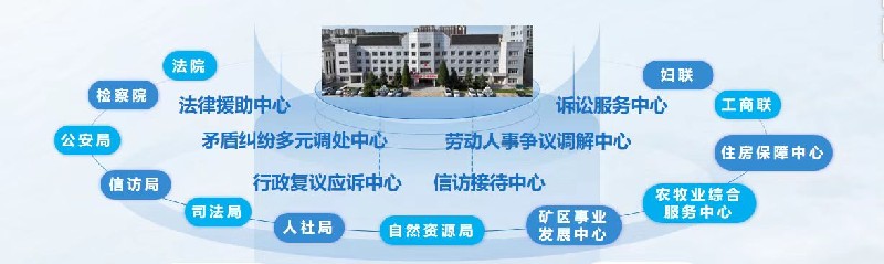 三融共治，“翼”心为民——内蒙古煤城准格尔的基层治理实践1.jpg
