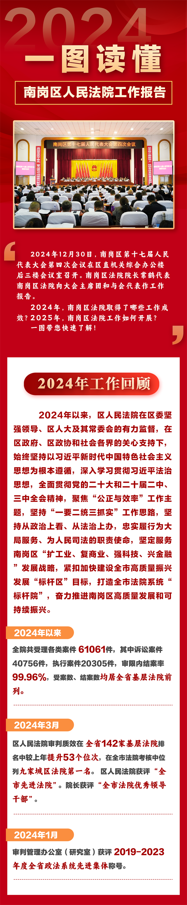 一图读懂丨黑龙江省哈尔滨市南岗区人民法院工作报告