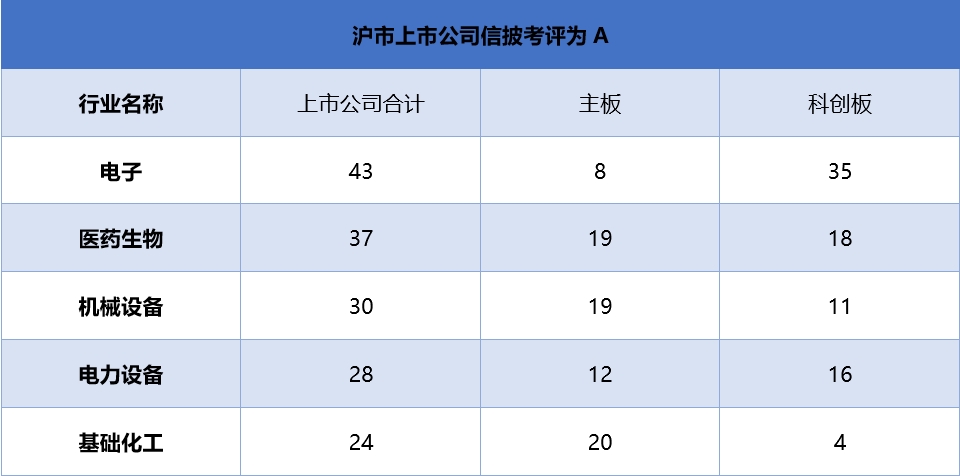 信披考评.jpg 信披考评.jpg