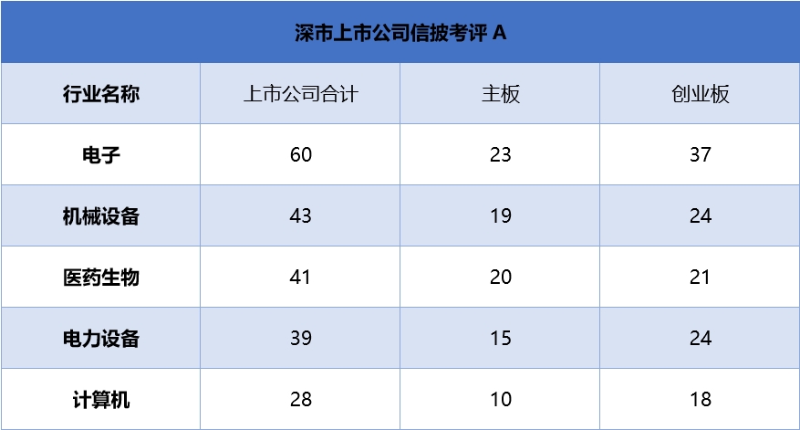 深市信披考评.jpg 深市信披考评.jpg