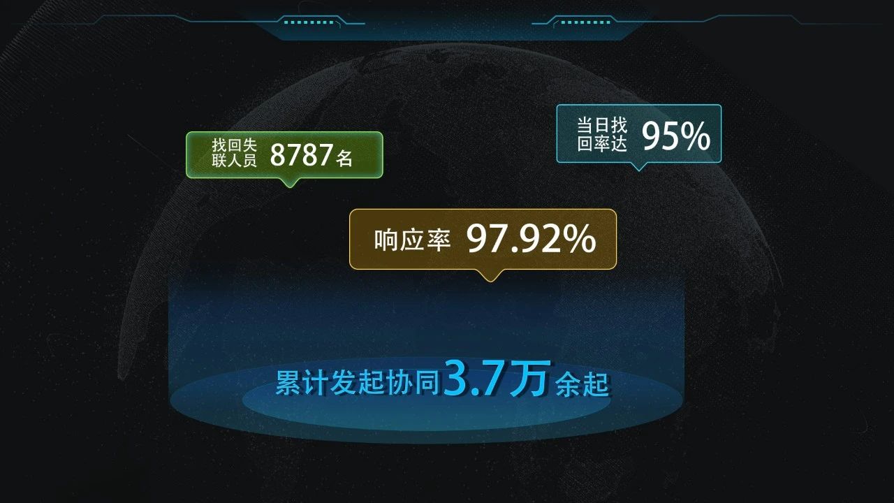 “贵警110”赋能遵义平安建设