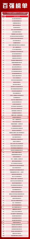 湖北荆州经开区：4家企业上榜2024年度湖北省高新技术企业百强榜单