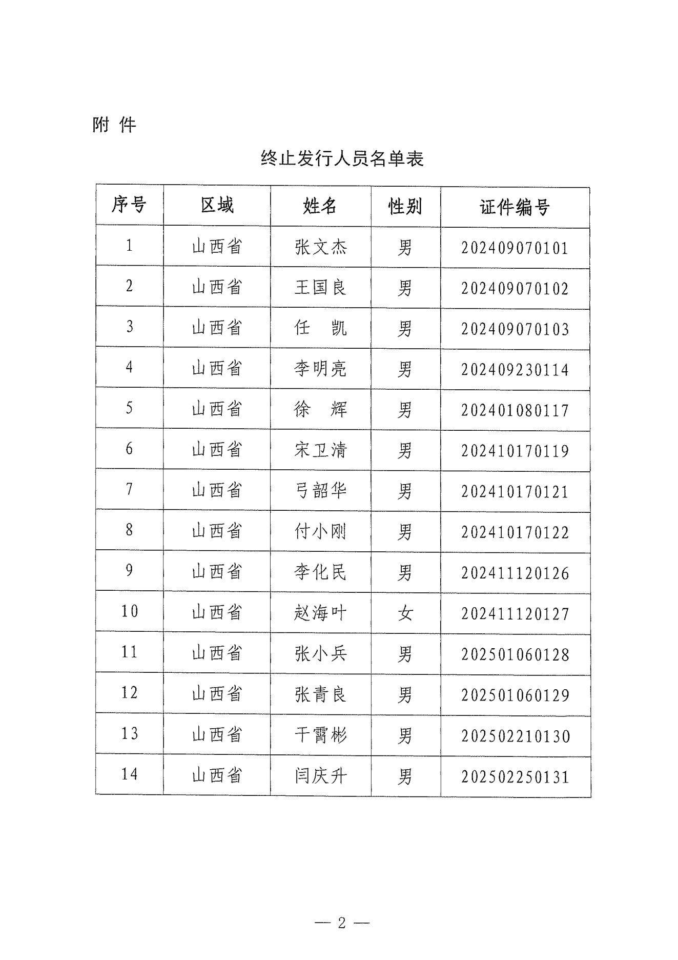 终止发行人员名单公示_md76f0sf_02.png