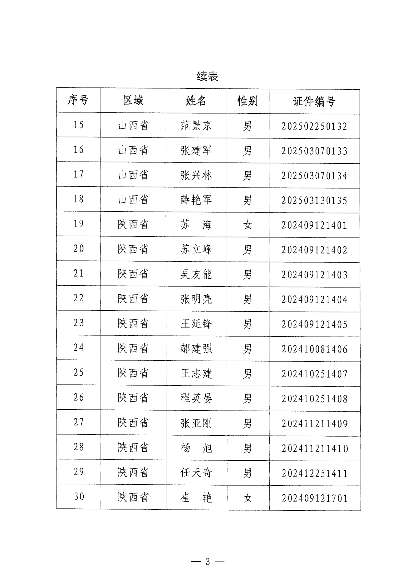 终止发行人员名单公示_md76f0sf_03.png